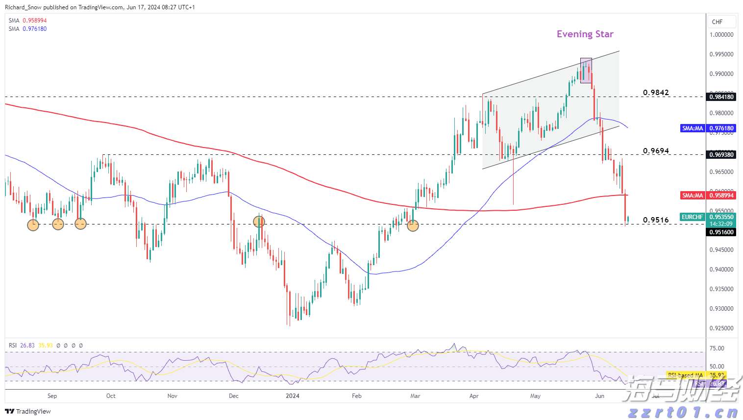 一体化医院废水处理方案