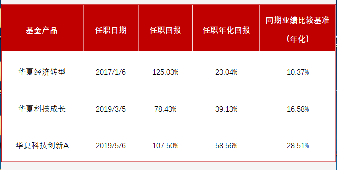 覃塘区2个全域土地综合整治项目通过市级整体验收