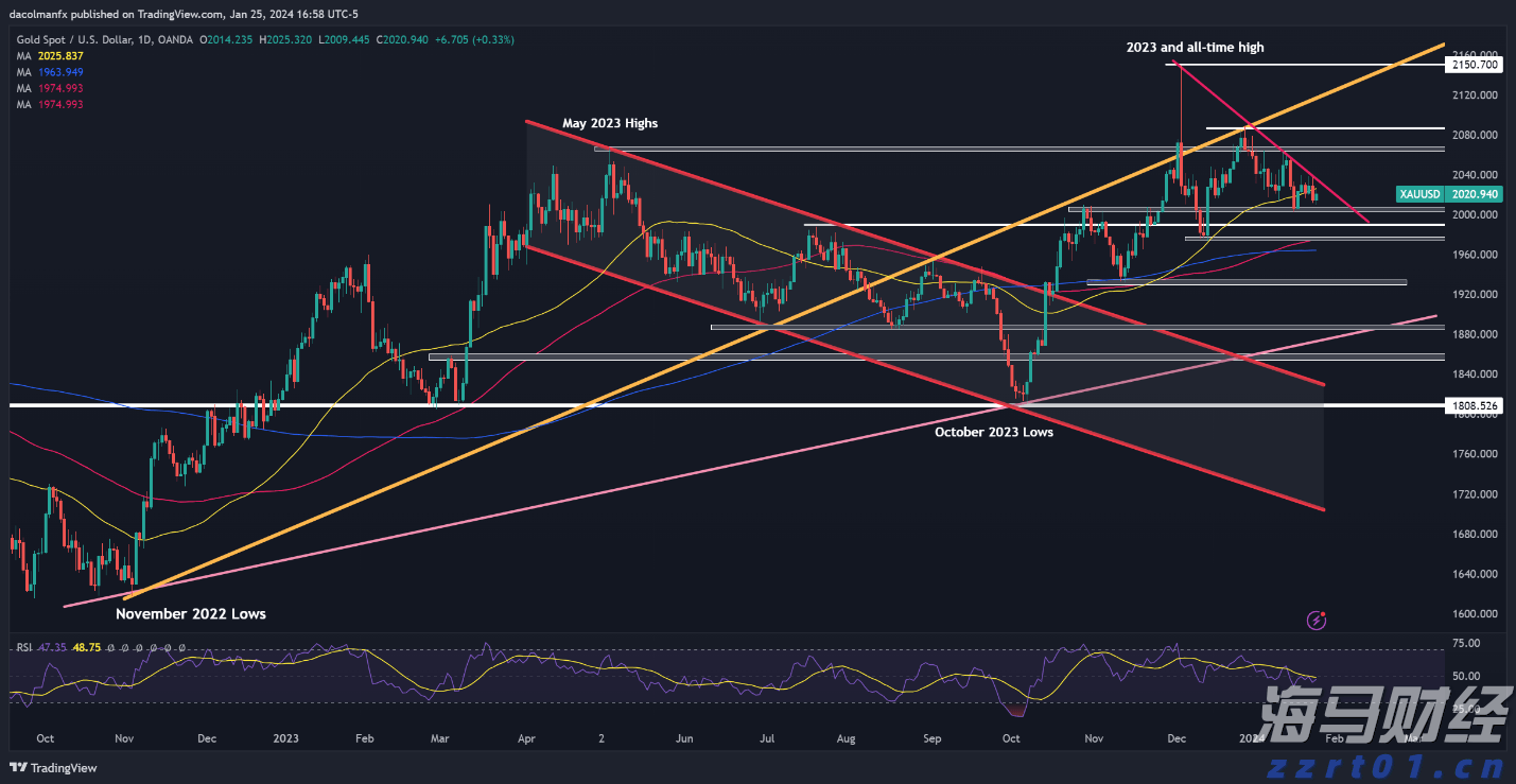 美股动态 | 通用汽车(GM.US)一度下滑7.7% CFO预计关税影响可达50亿美元