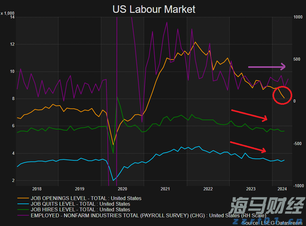 我省前5月固定资产投资增长9.7%
