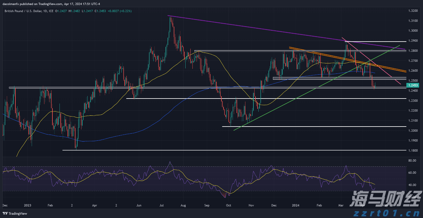 沪深股通升高三成，互联互通笃行不怠