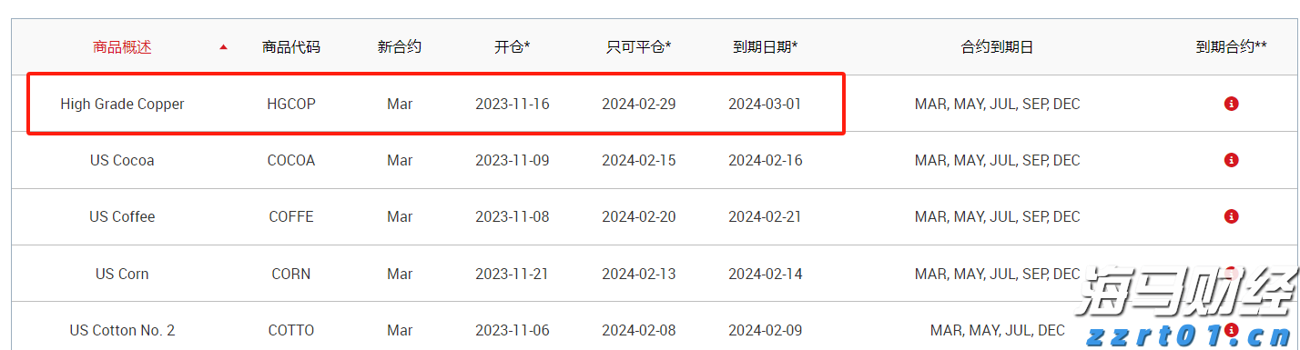 飞速增长！网络业务成英伟达(NVDA.US)AI芯片霸主地位的重要支柱