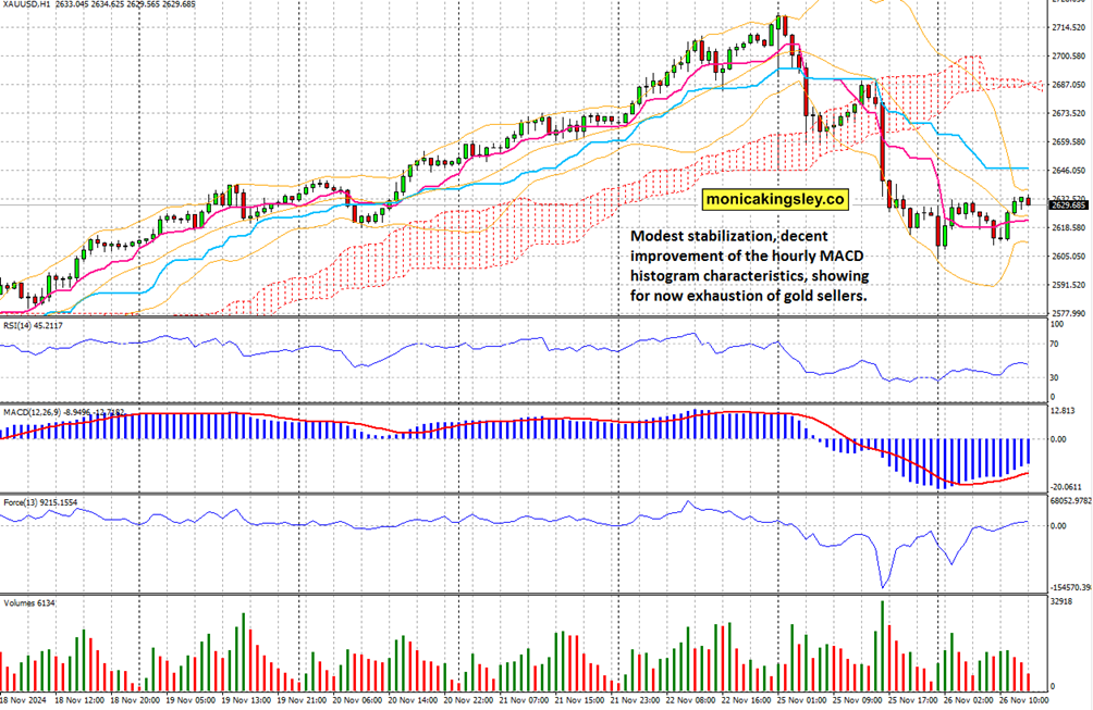 “脆弱就业”引发政策变动信号！本周财报成为市场情绪的风向标