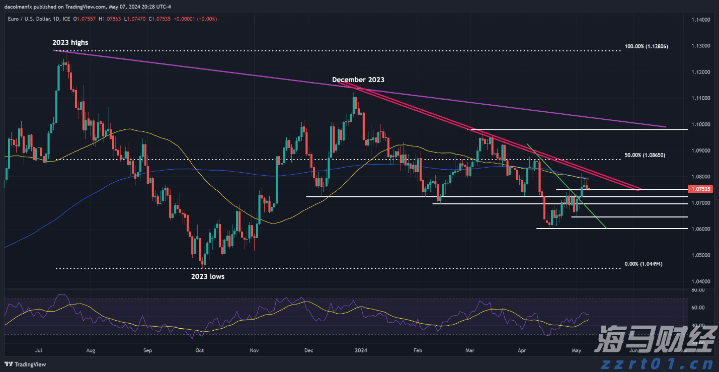 美国经济数据疲软，交易员看好澳元和欧元兑美元走强