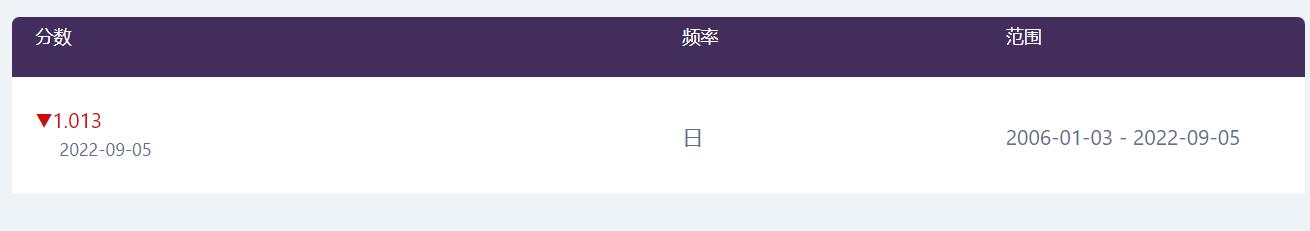 CINNO Research：需求回暖迹象显现 预计8月面板价格跌幅将缩小