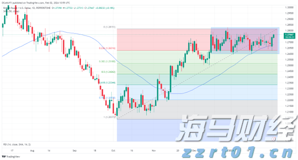 跑出经济发展加速度——访港南区委副书记、常务副区长张慧红