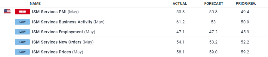 玫瑰精油生产加工废水处理