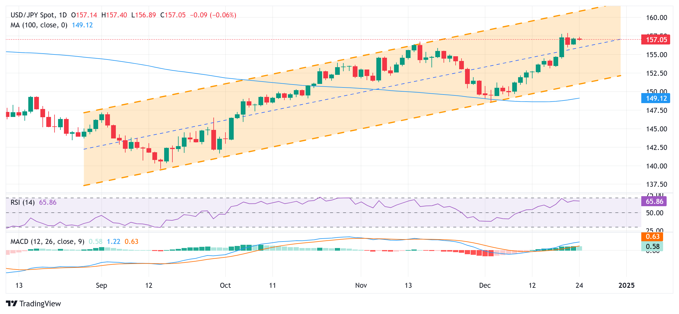 助力连州玉竹产业迈上新台阶，​广东省农科院专家深入田间地头精准把脉