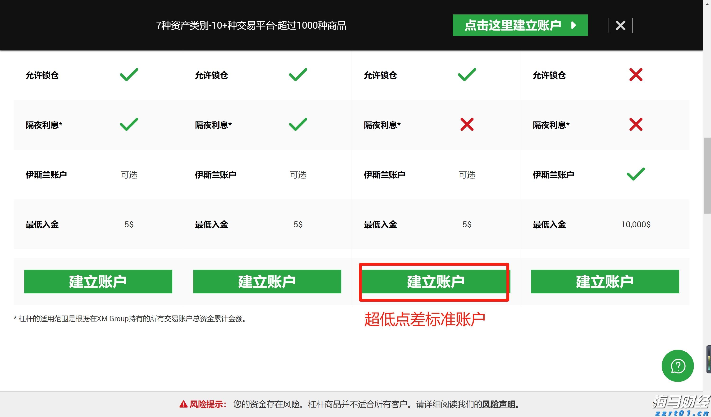 开启创新之门 走稳创业之路