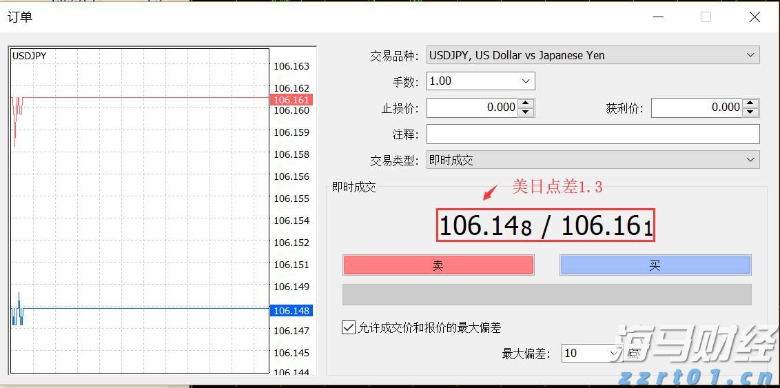 AMD(AMD.US) 本周财报能否支撑其股价涨幅？