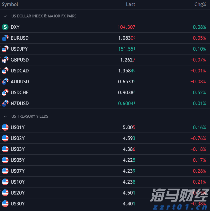 广东珠海解决群众急难愁盼问题