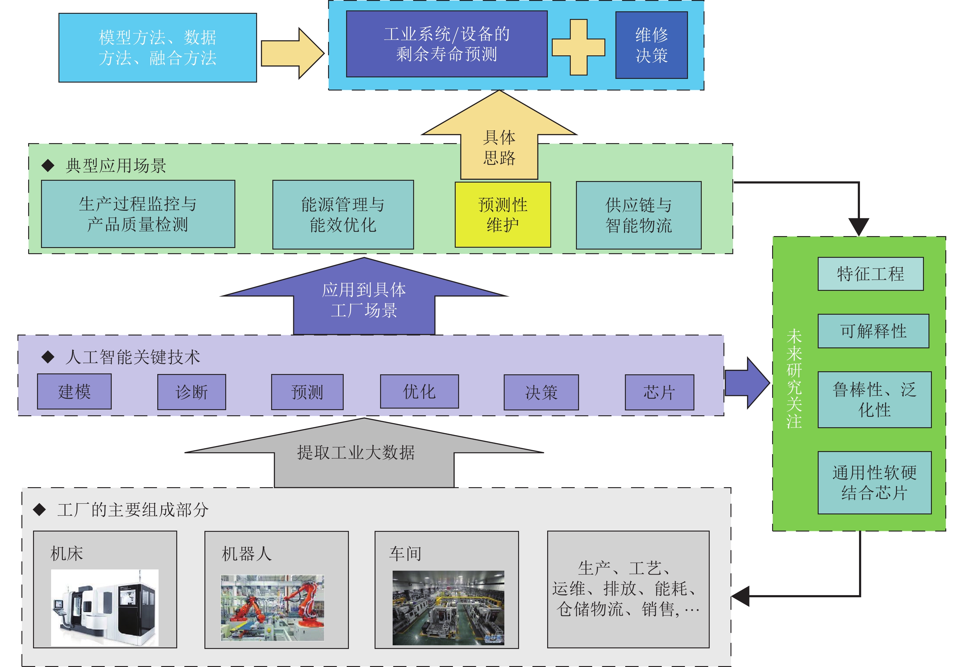 兴业银行点亮亚太数据中心融资新航道
