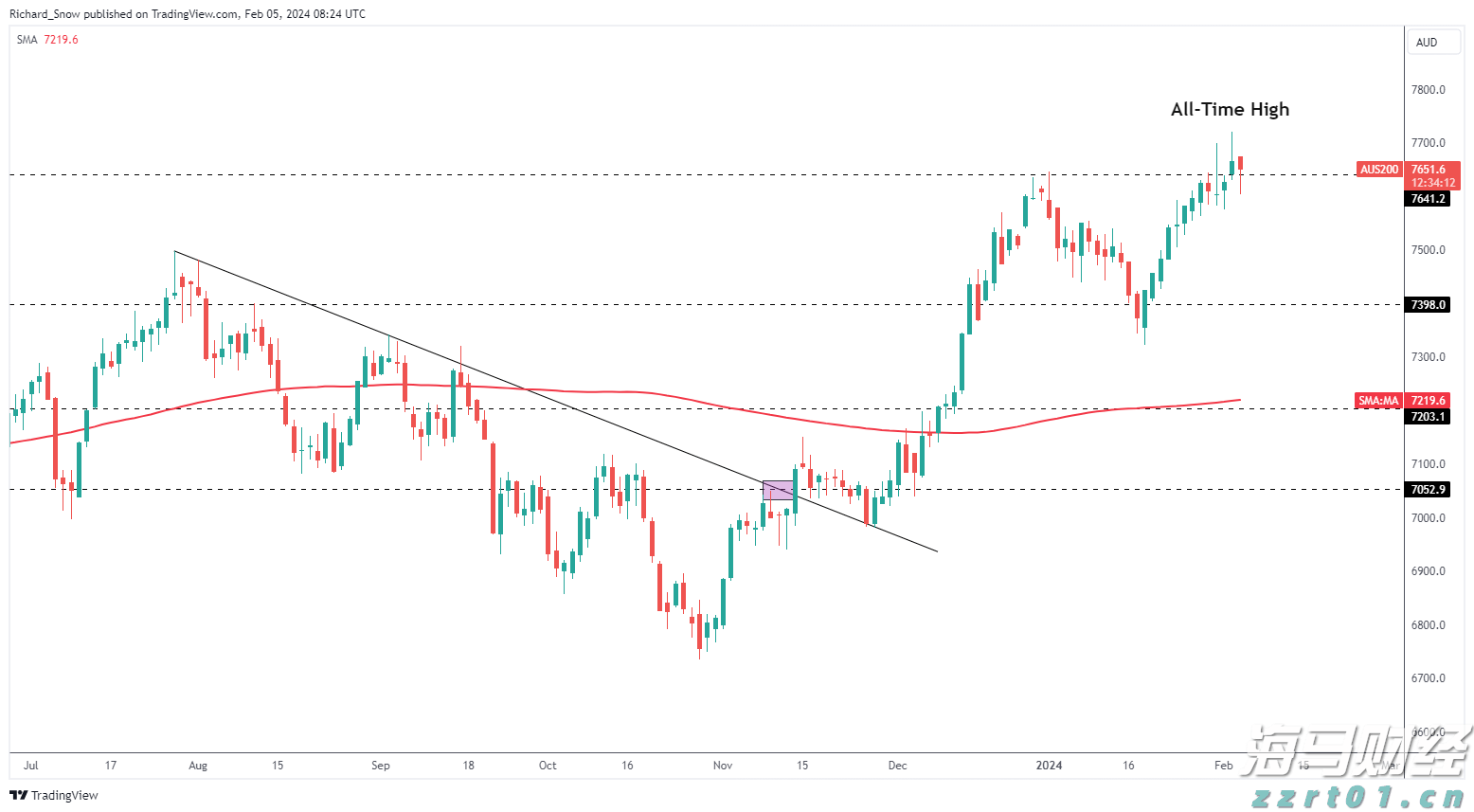 五里镇:800亩贝贝南瓜喜获丰收
