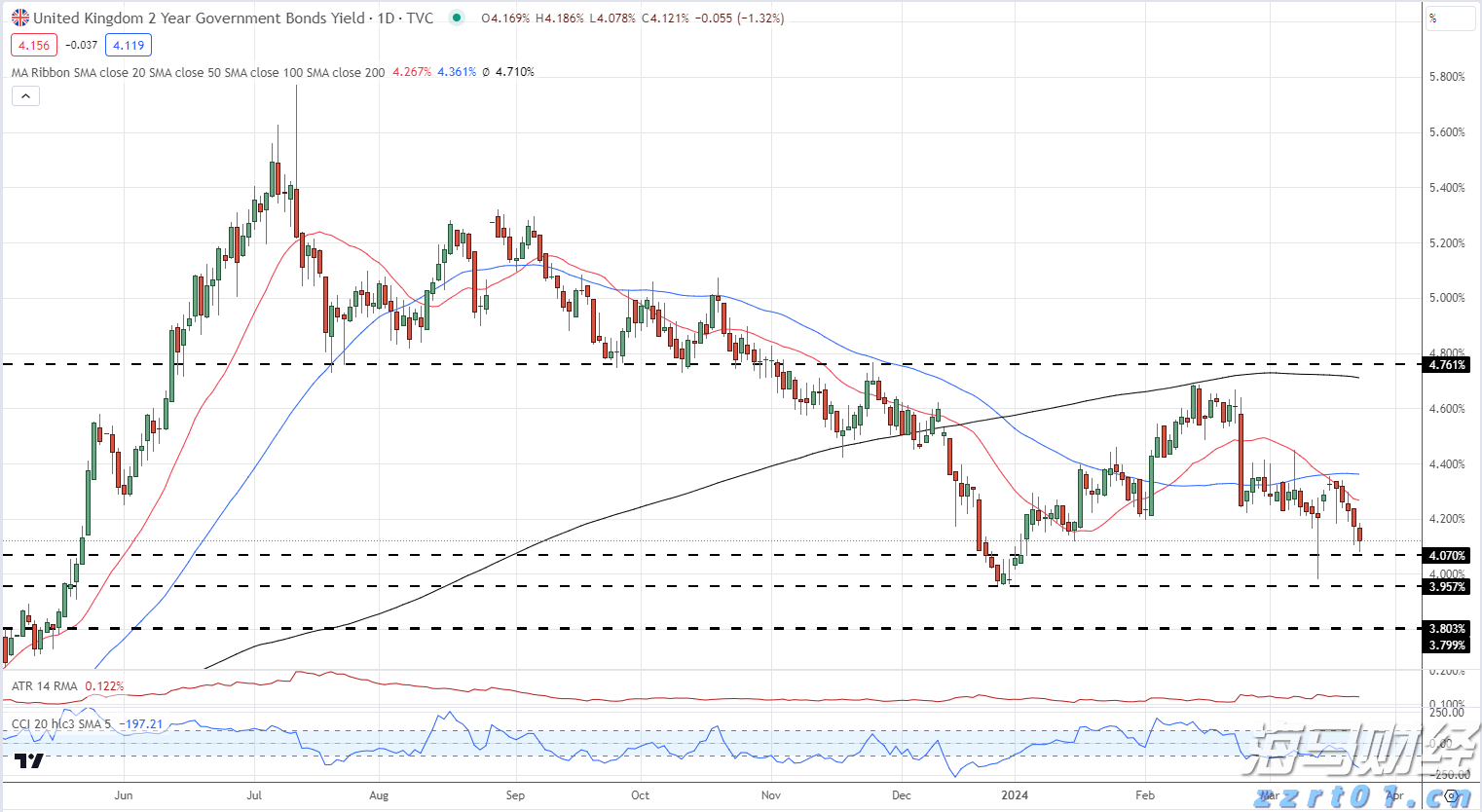 中信银行助力北京城市轨道交通全球首次实现“五大卡”拍卡过闸