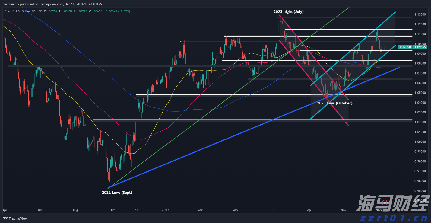 北水动向|北水成交净卖出180.92亿 北水再度减持港股ETF 全天抛售盈富基金(02800)超145亿港元