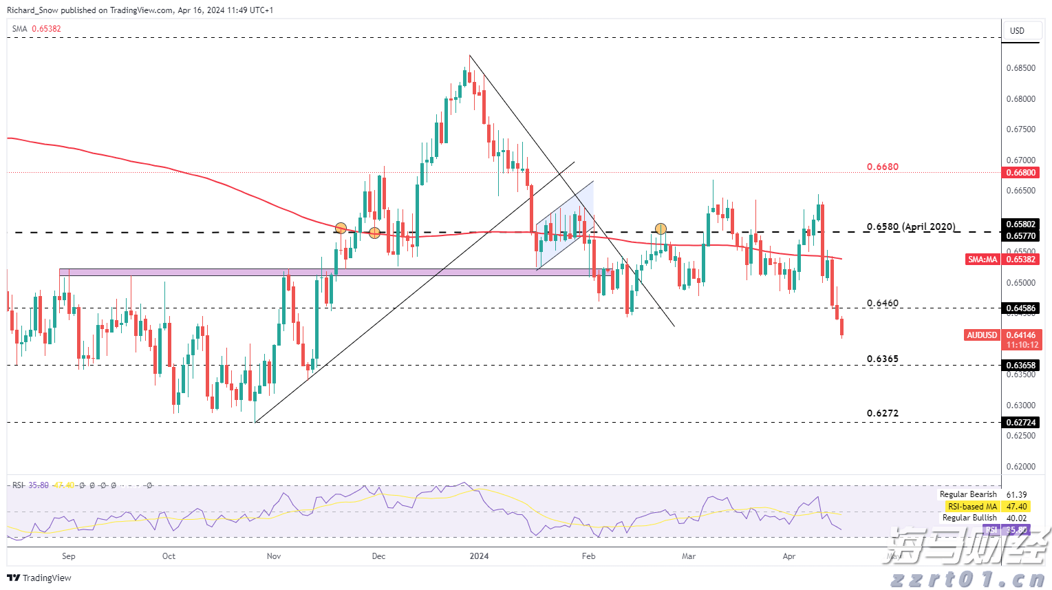 鸡肉加工废水处理案例工艺方法方案分享(生鸡屠宰场污水处理方法讲解)