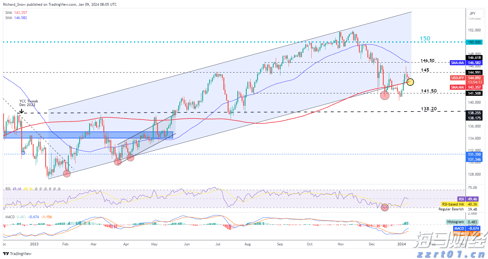 东南亚网购热潮推动Sea(SE.US)Q2业绩增长38%创历史新高
