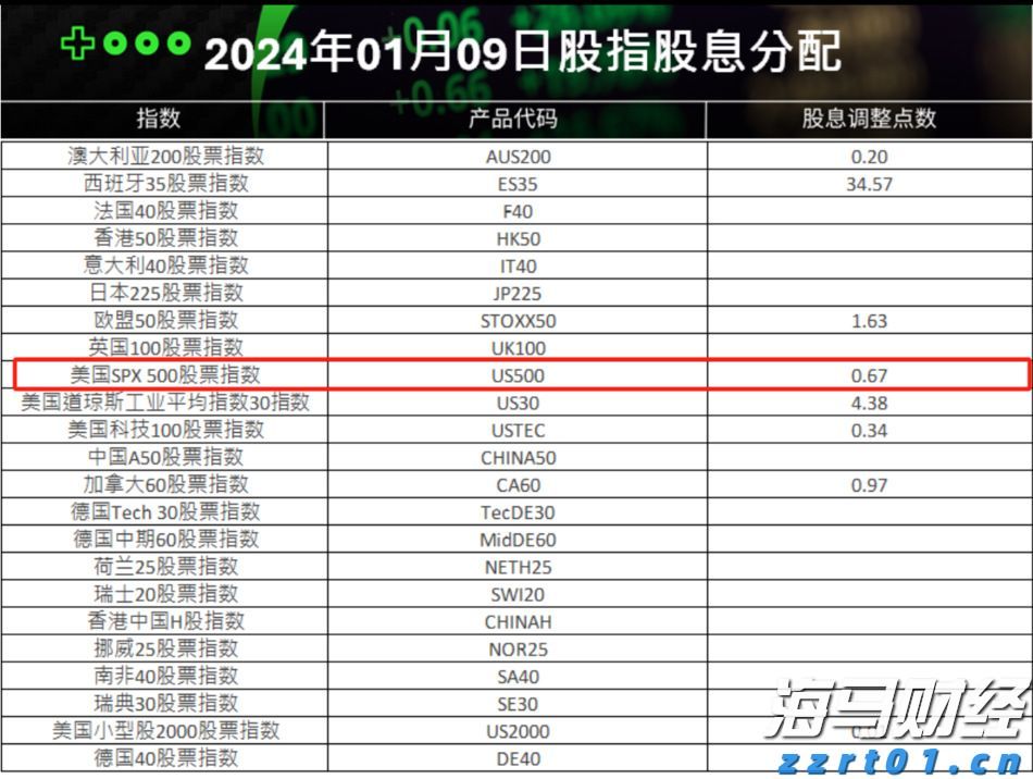 迈阿密国际控股(MIAX.US)成功上市，美股开盘股价大涨超38%