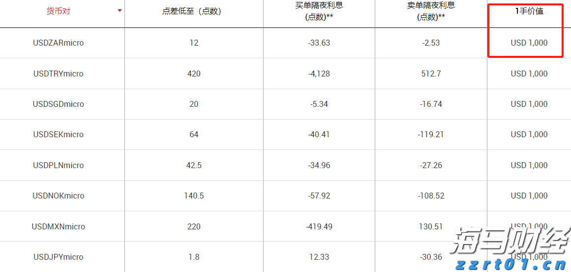 黔西南州举办“6·14信用记录关爱日”政银企对接会