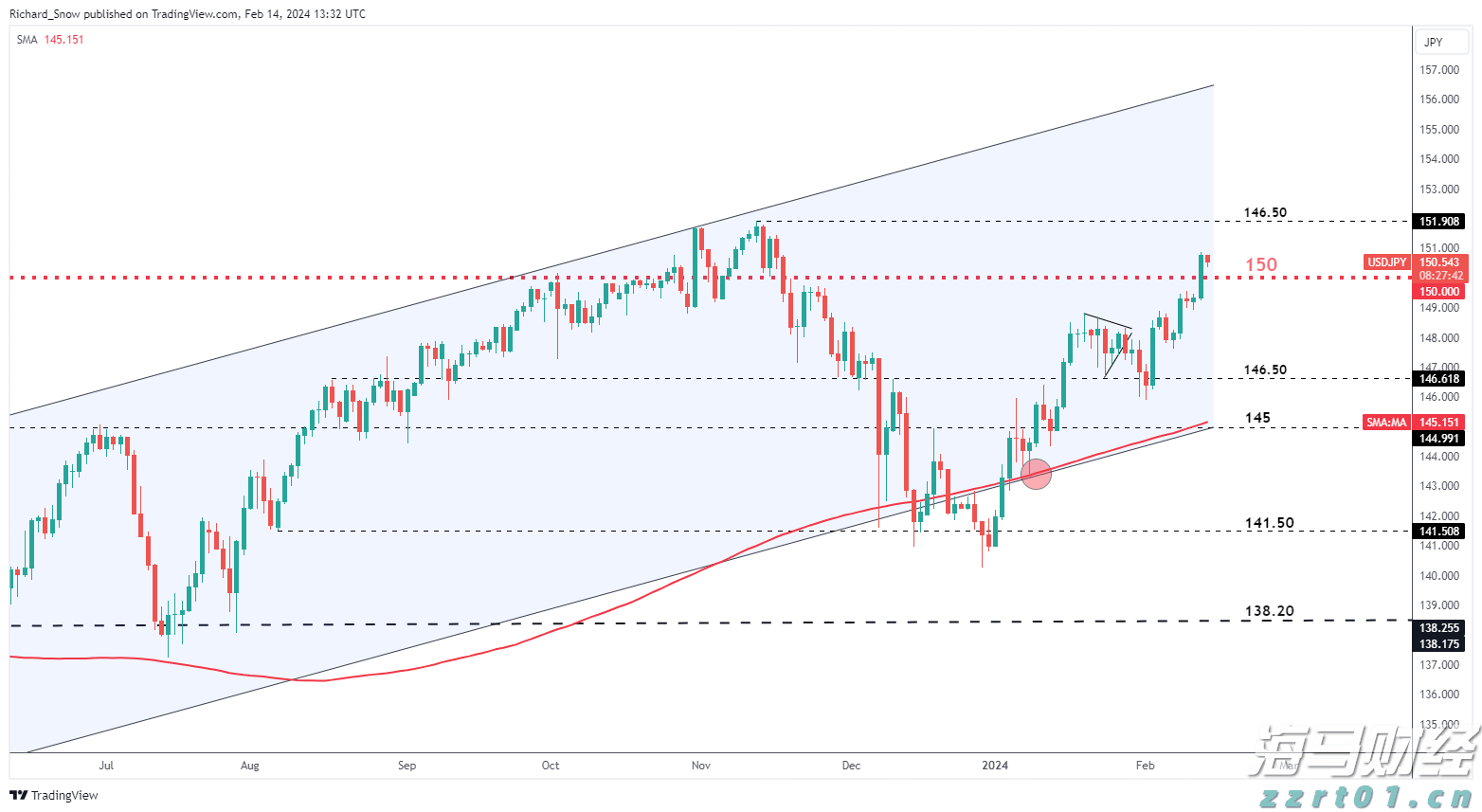 逼空行情带来的投资机会:Mercurity Fintech(MFH.US)